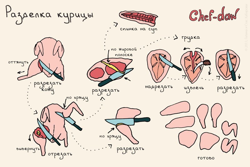 20 шпаргалок, которые пригодятся на кухне Шпаргалки, кухня, открытки
